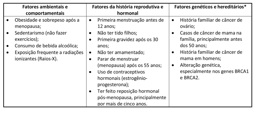 Câncer de ovário: um inimigo silencioso